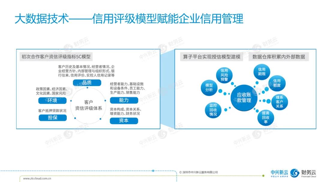 02 信用层面的监督 · 图4
