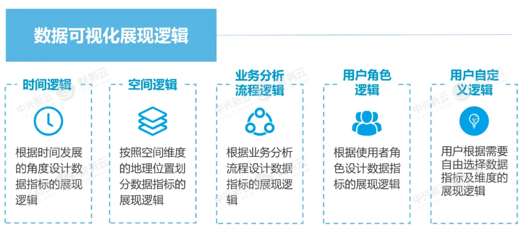 数据可视化展现逻辑