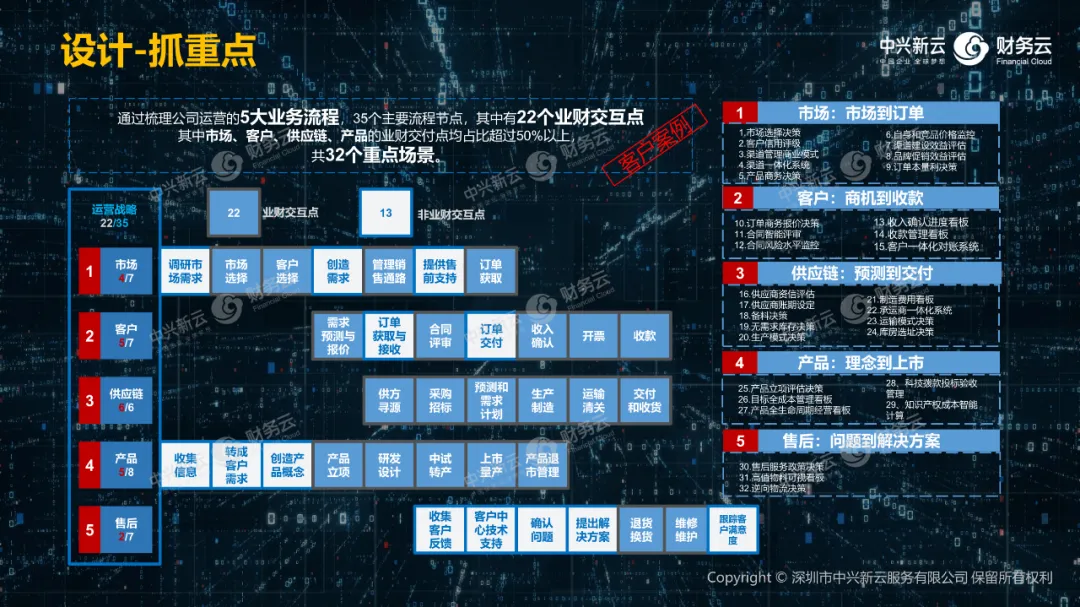 02 抓重点 · 图7