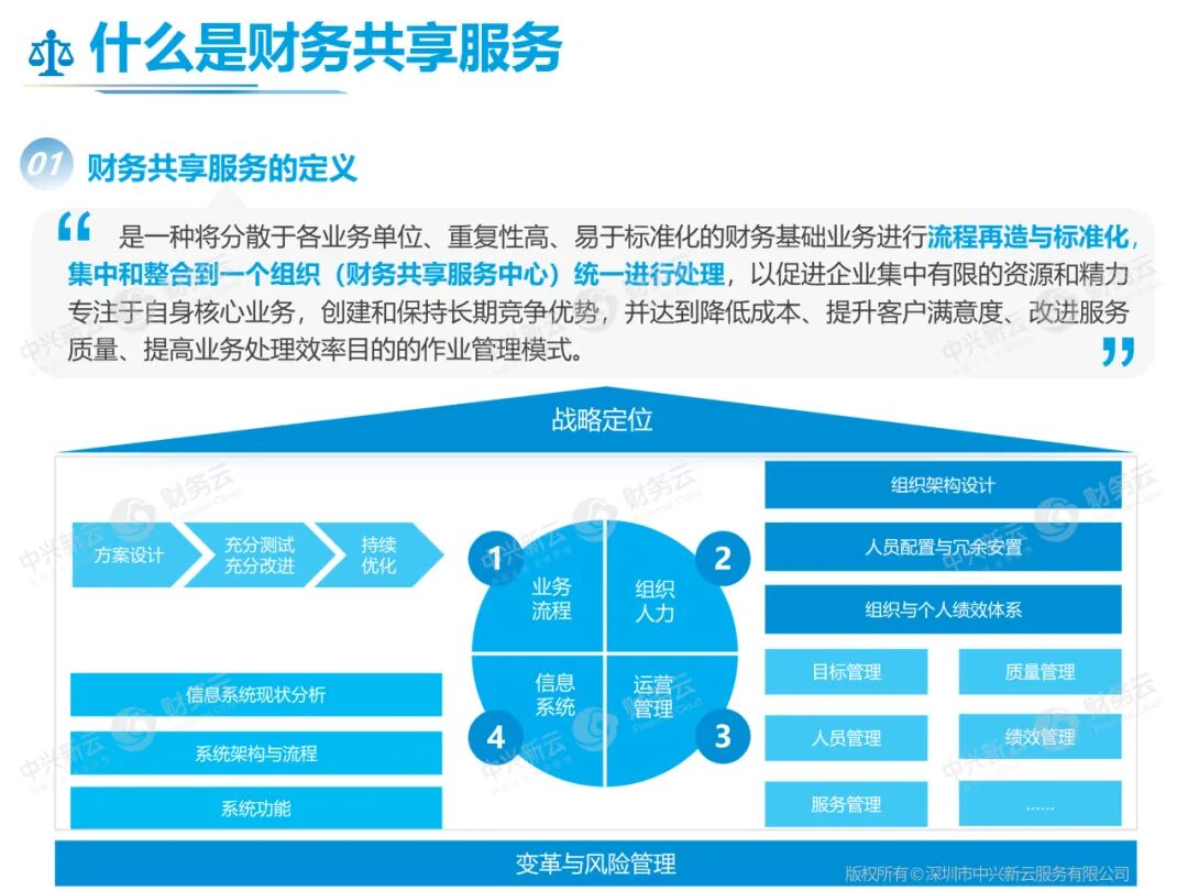 财务共享服务定义与建设框架