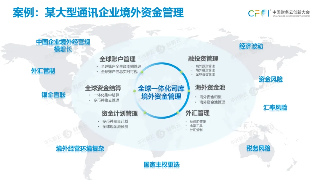 第二项财务关键活动是资金管理。 · 图11
