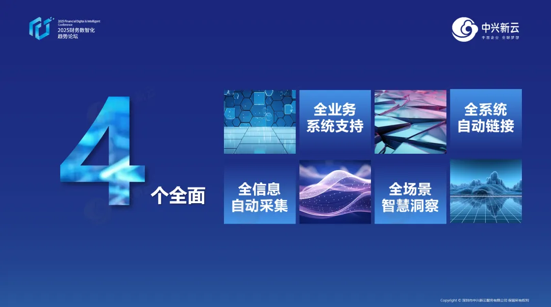 4个全面 · 图4