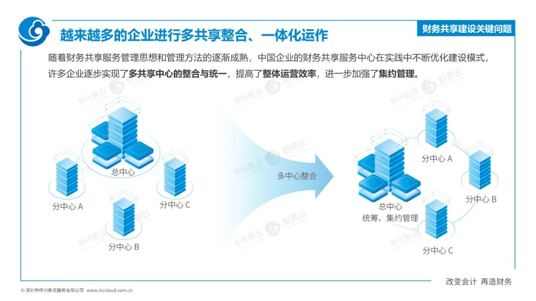 02 组织模式转变 · 图7