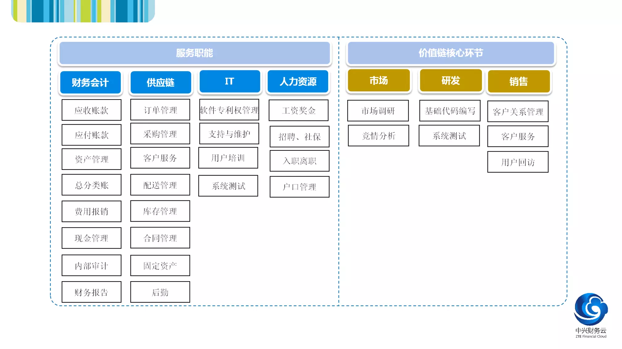 共享服务的适用范围