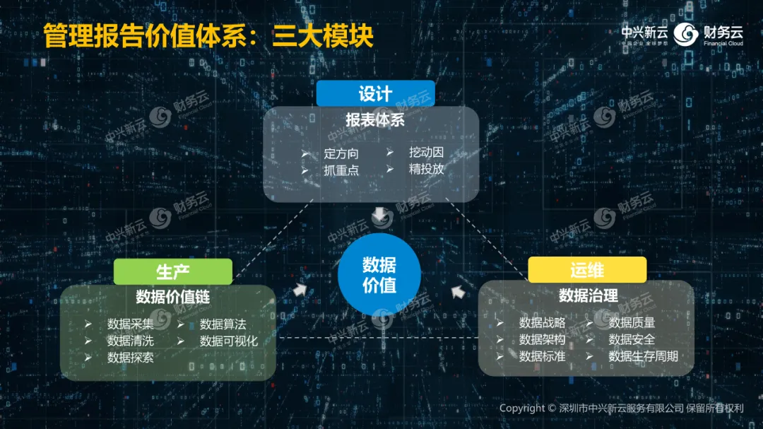 上海国家会计学院论坛 | 陈东升:强化管理报告,构建经营大脑(附视频) · 图5