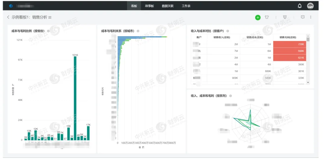 用户自定义逻辑示意图