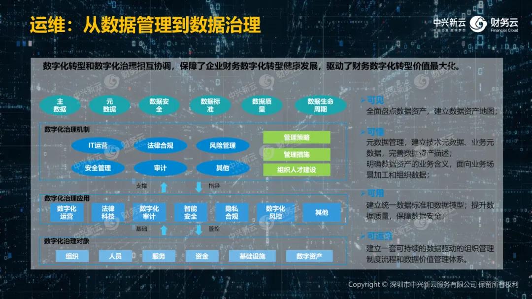 (三)运维 · 图18