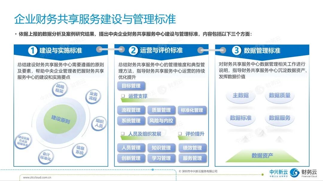 政策背景及行业实践 · 图3