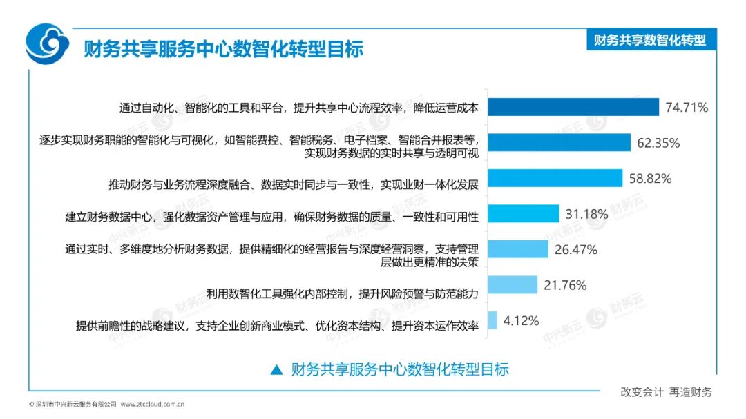 智驱未来：财务共享数智化转型 · 图12