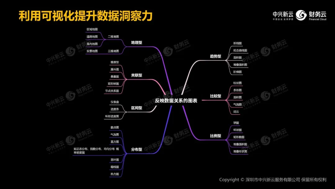 04 数据可视化 · 图17