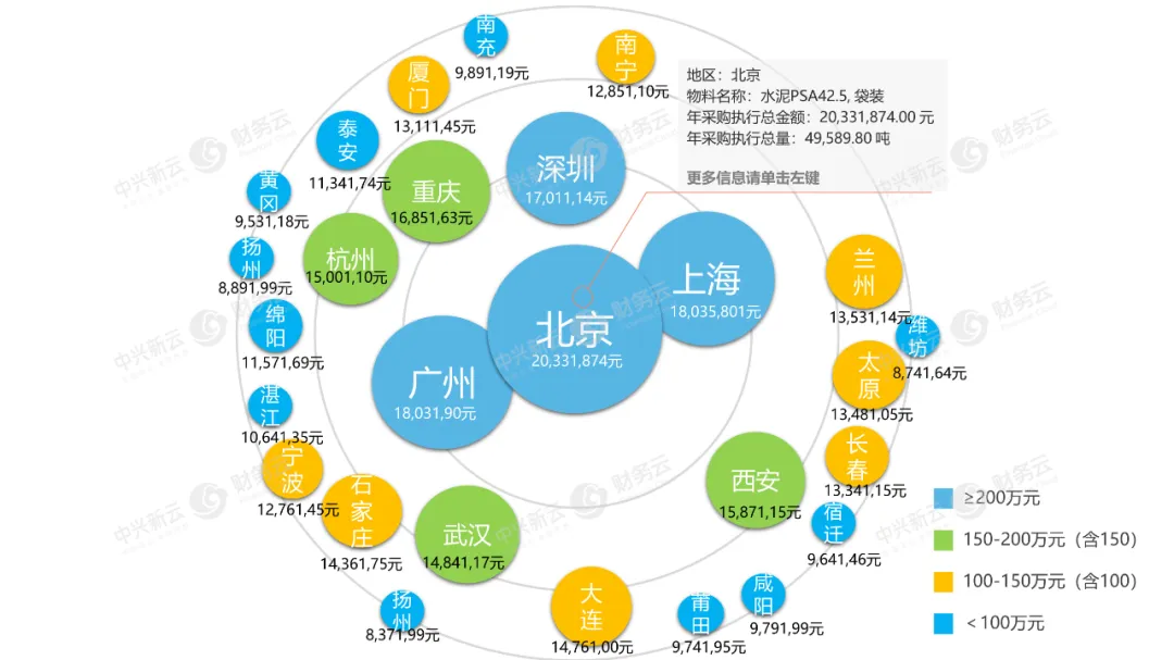 空间逻辑可视化展示示意图