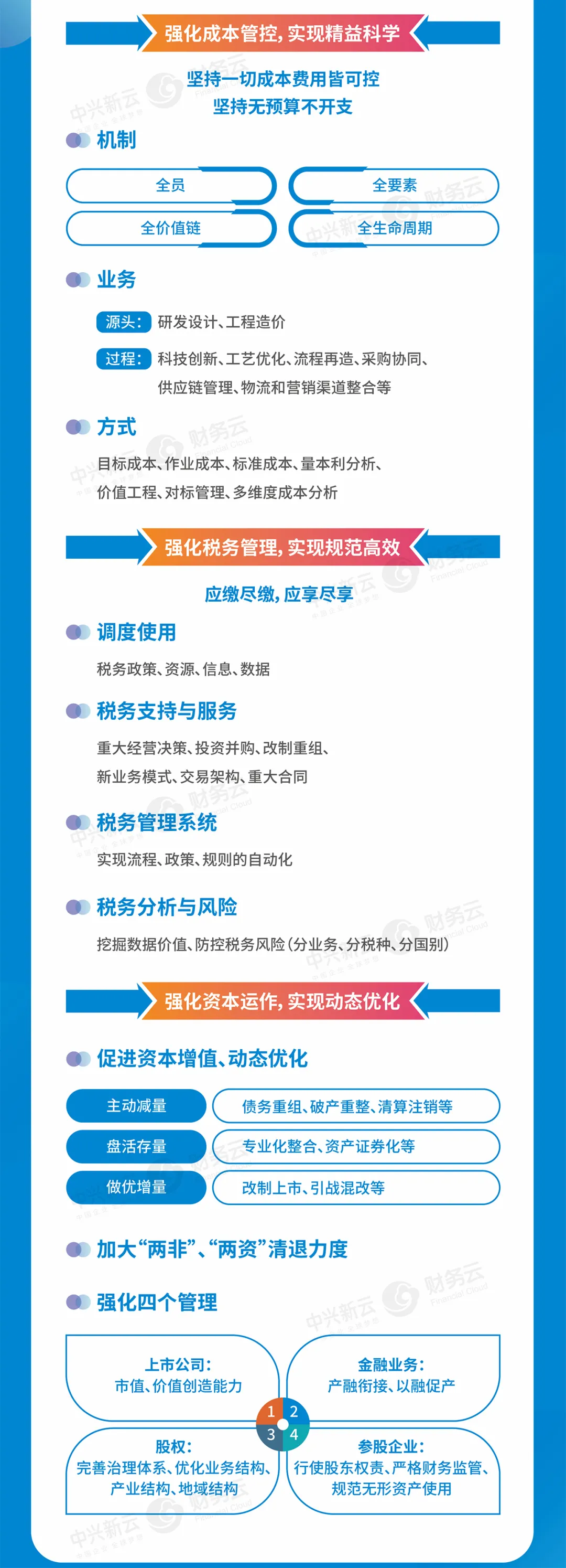 五项职能(下):成本管控、税务管理与资本运作