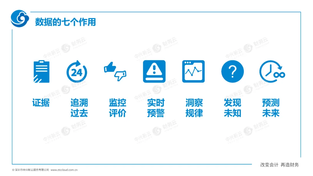 企业信息化到数字化 · 图11