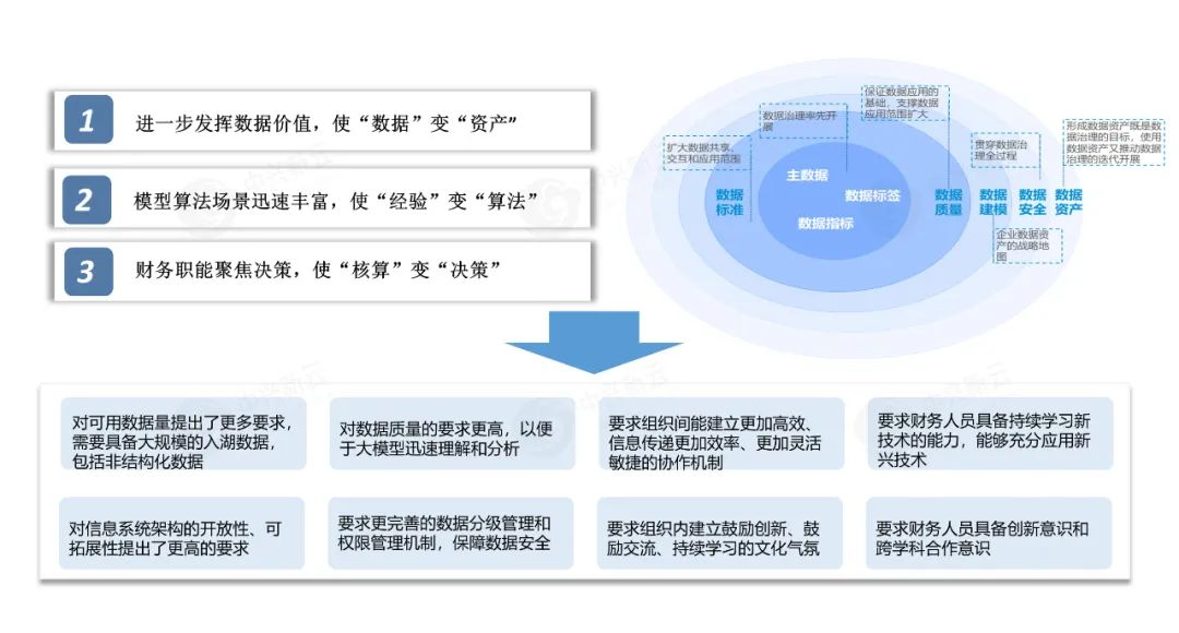 展望未来财务 · 图10
