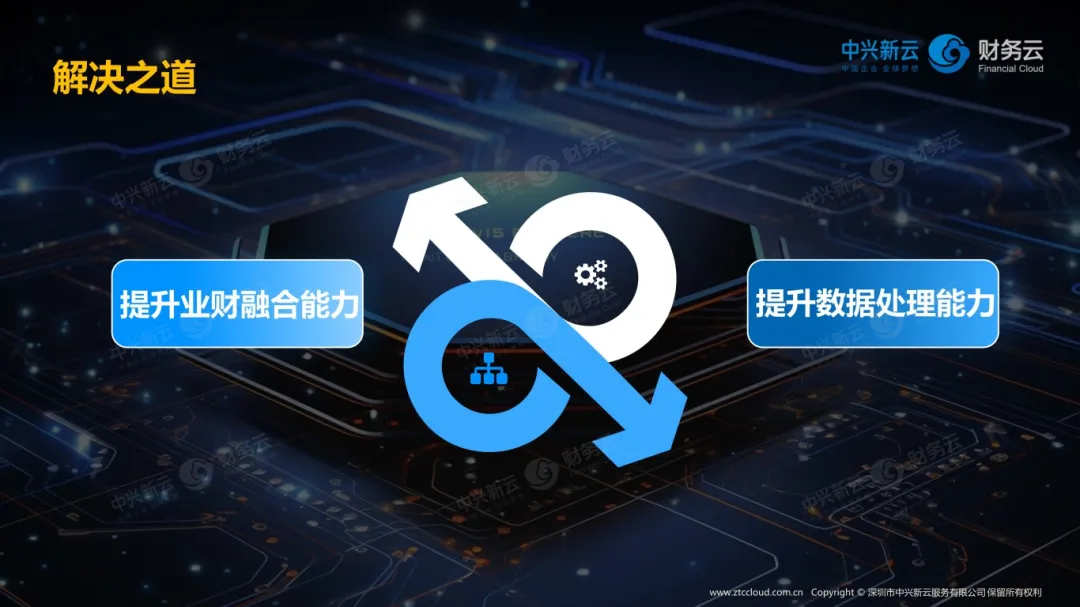 管理决策能力的两个改进方向：业财融合与数据处理。