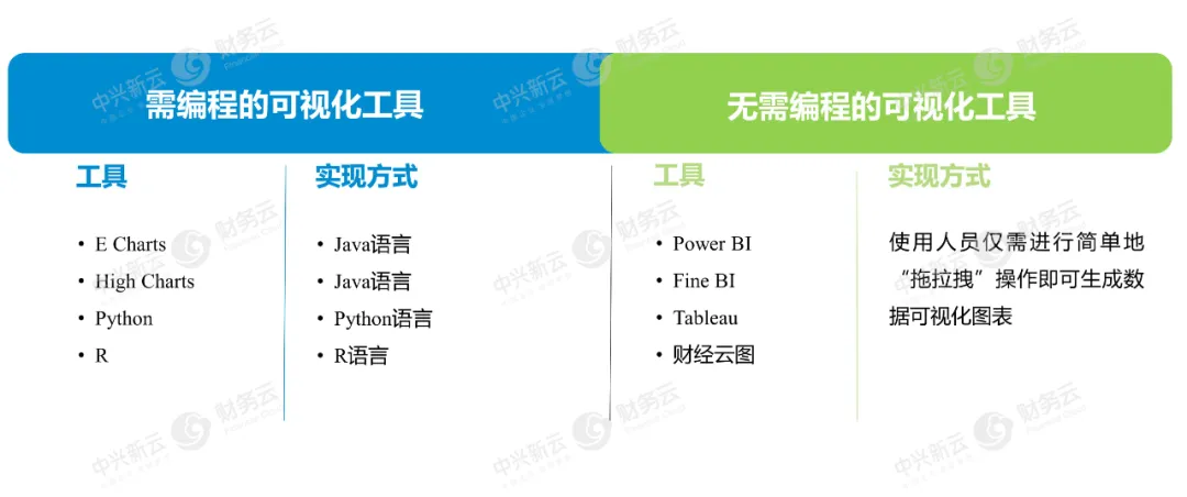 可视化实现工具