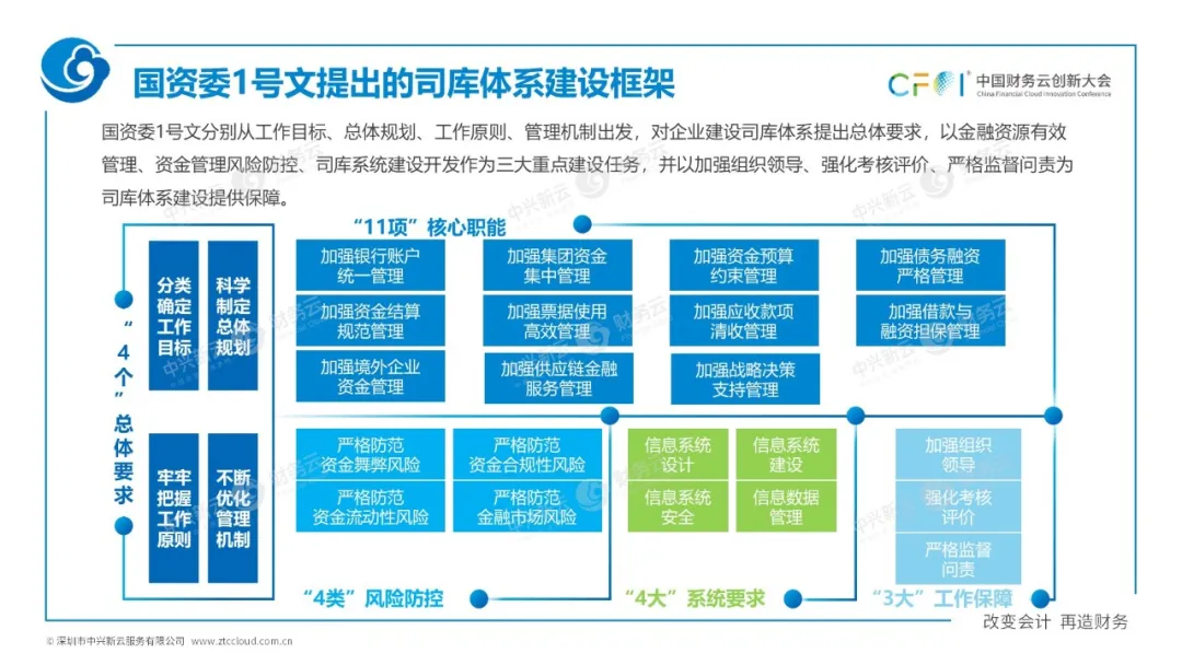 二、国资委1号文的主要内容 · 图9