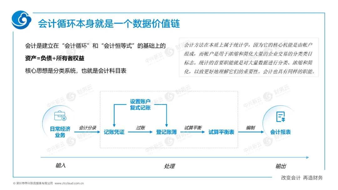 企业信息化到数字化 · 图7