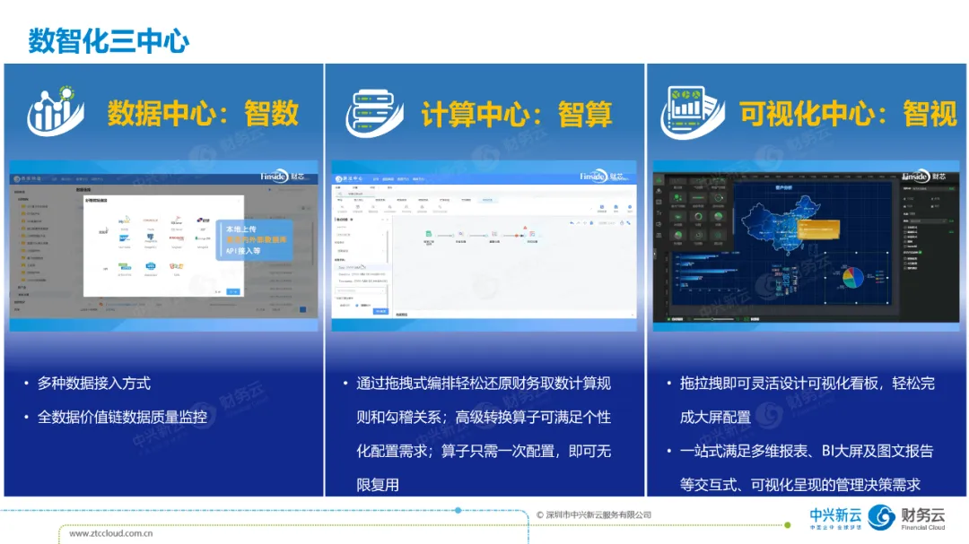 2024年演讲示意:智数、智算和智视三个能力中心。