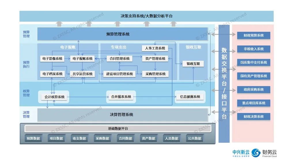 政府机构内部控制信息化平台系统框架