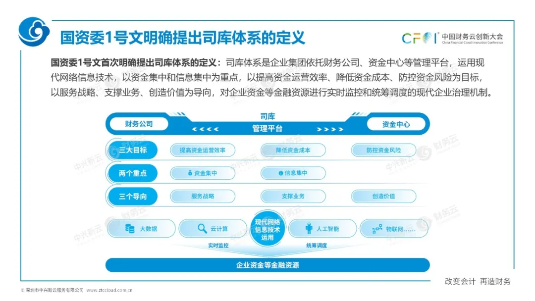 一、国资委1号文中司库的概念 · 图4