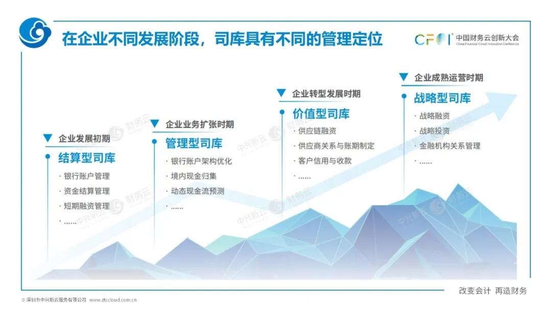 一、国资委1号文中司库的概念 · 图8