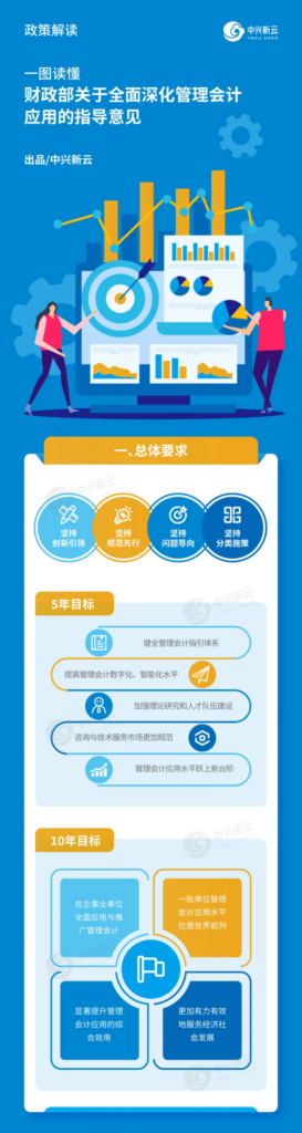 图解《关于全面深化管理会计应用的指导意见》