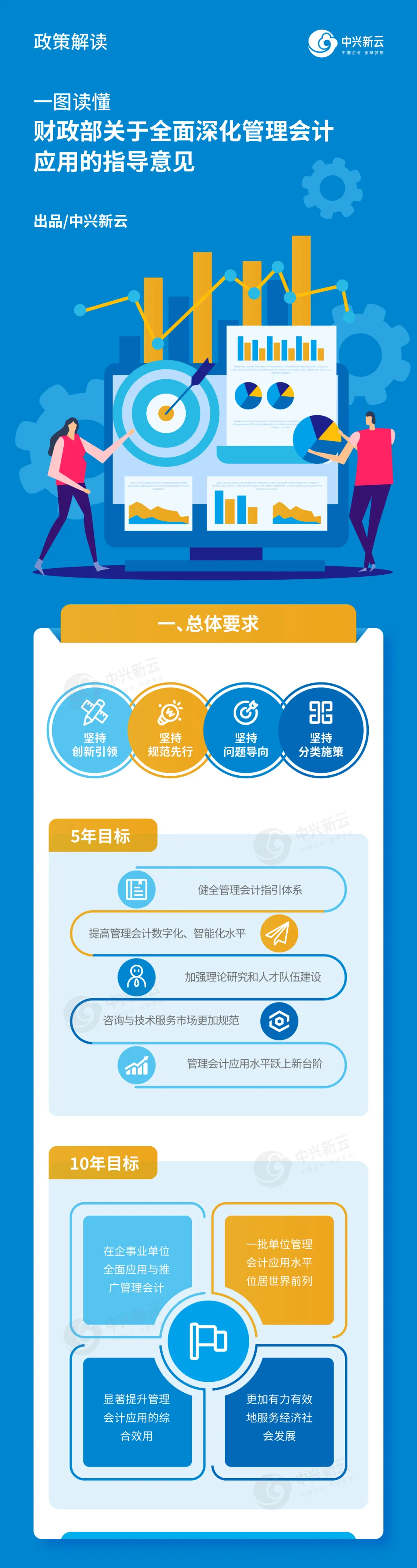 总体要求:四项原则与五年、十年目标