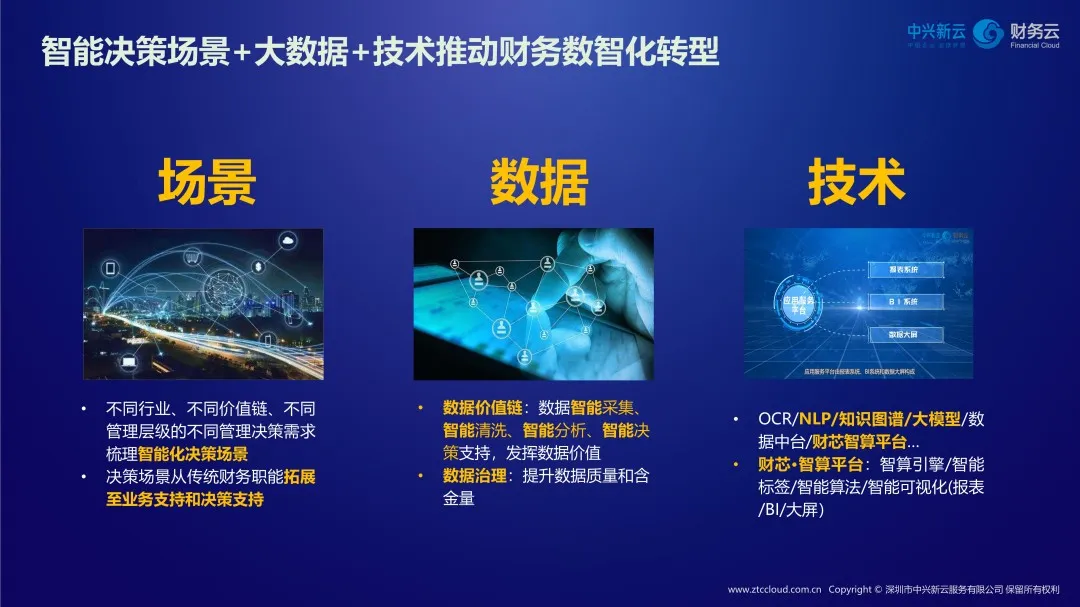 财务数智化转型所需的场景、数据与技术能力