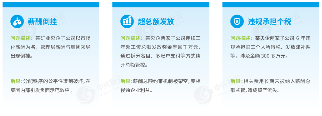 薪酬领域违规案例