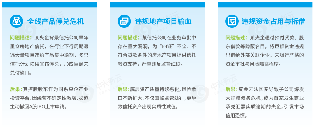 风险领域违规案例