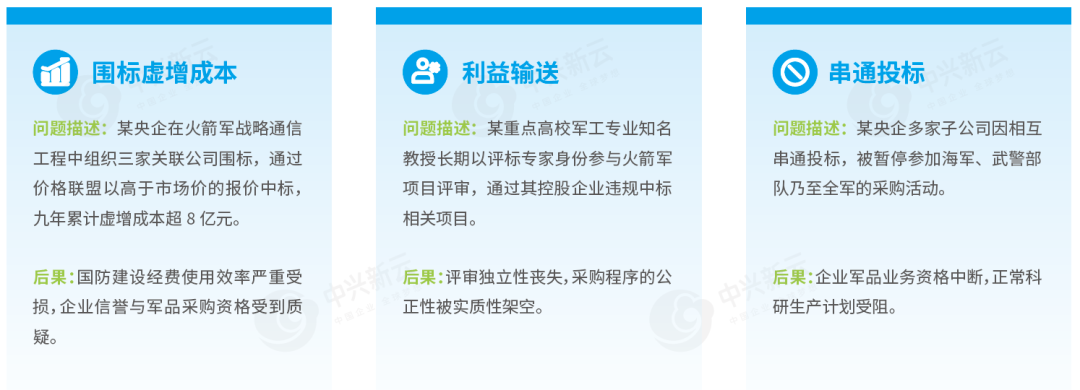 军品业务领域违规案例