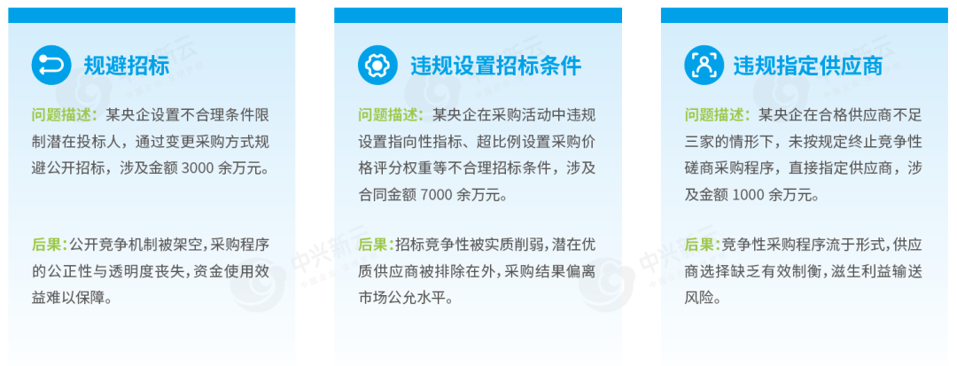 采购与供应链领域违规案例