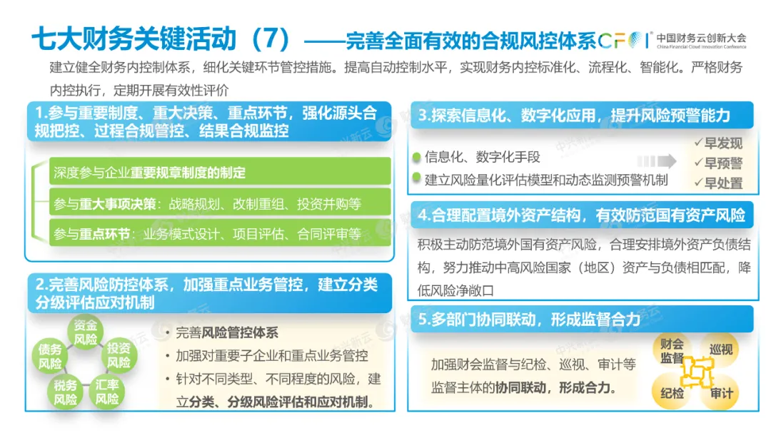 第六项财务关键活动是预算管理。 · 图17