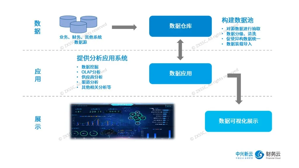 决策支持系统功能框架