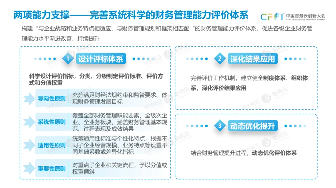 （三）两项能力支撑 · 图21