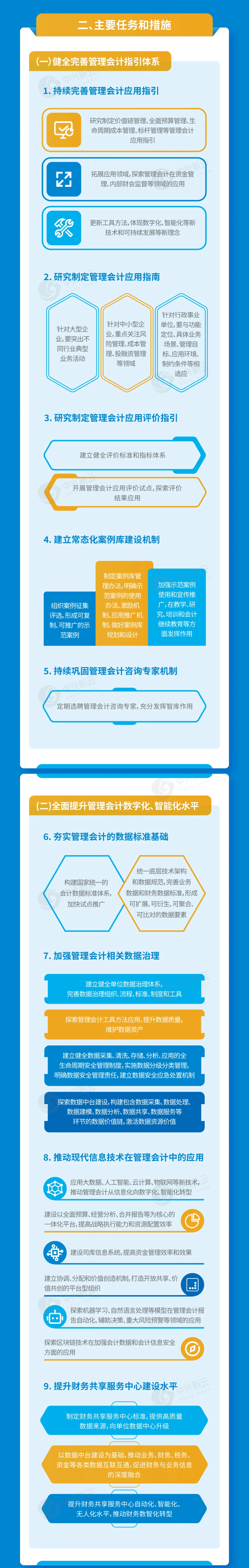 主要任务:管理会计指引体系与数字化、智能化建设