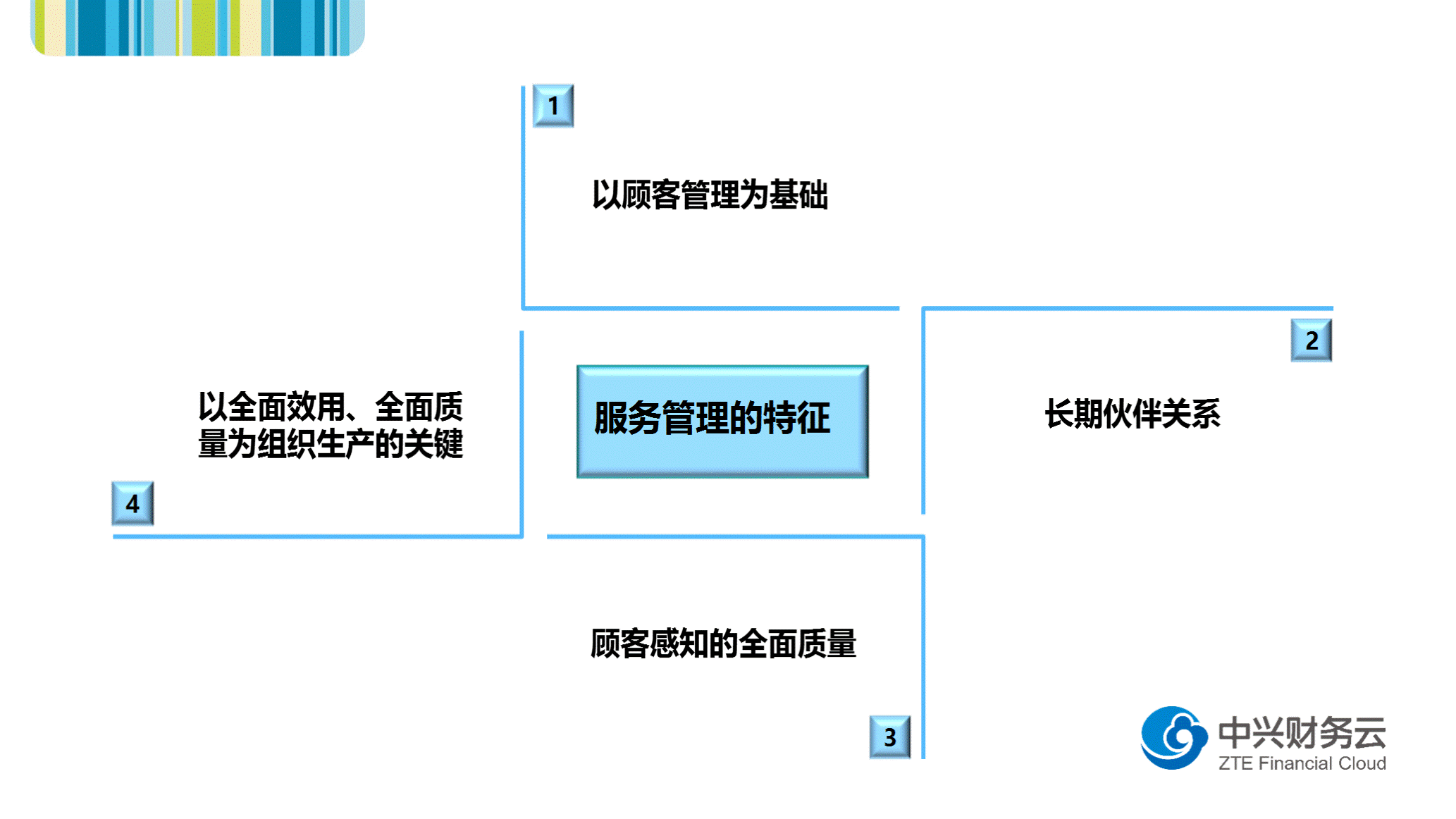 服务管理的四大特征