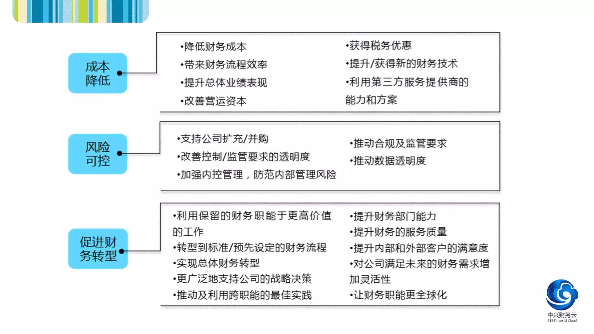 战略目标分类