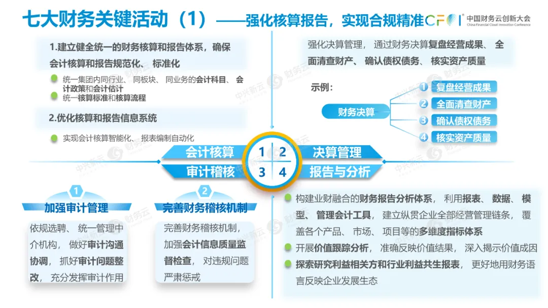 第一项财务关键活动是核算报告。 · 图5
