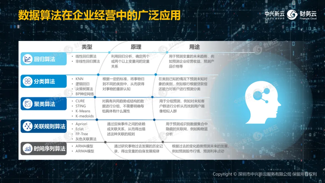 03 数据建模和运算 · 图13