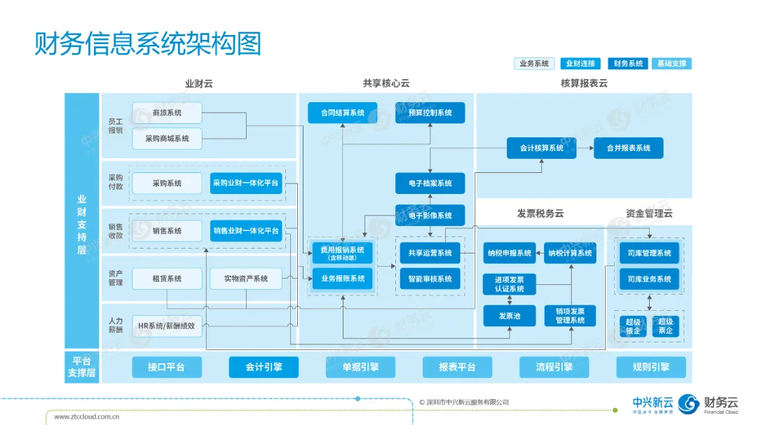 财务数字化会使财务职能发生什么样的转变? · 图6