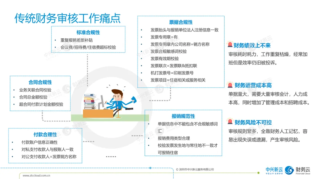 审核层面的监督 · 图6