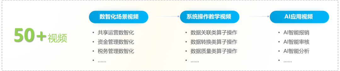 配套视频的内容分类