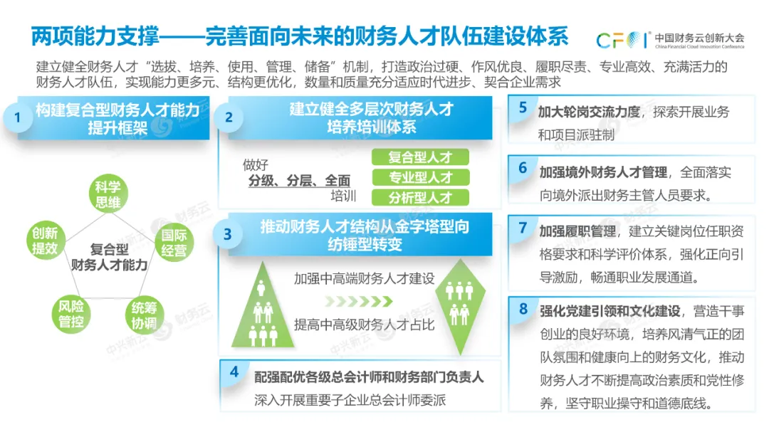 （三）两项能力支撑 · 图22