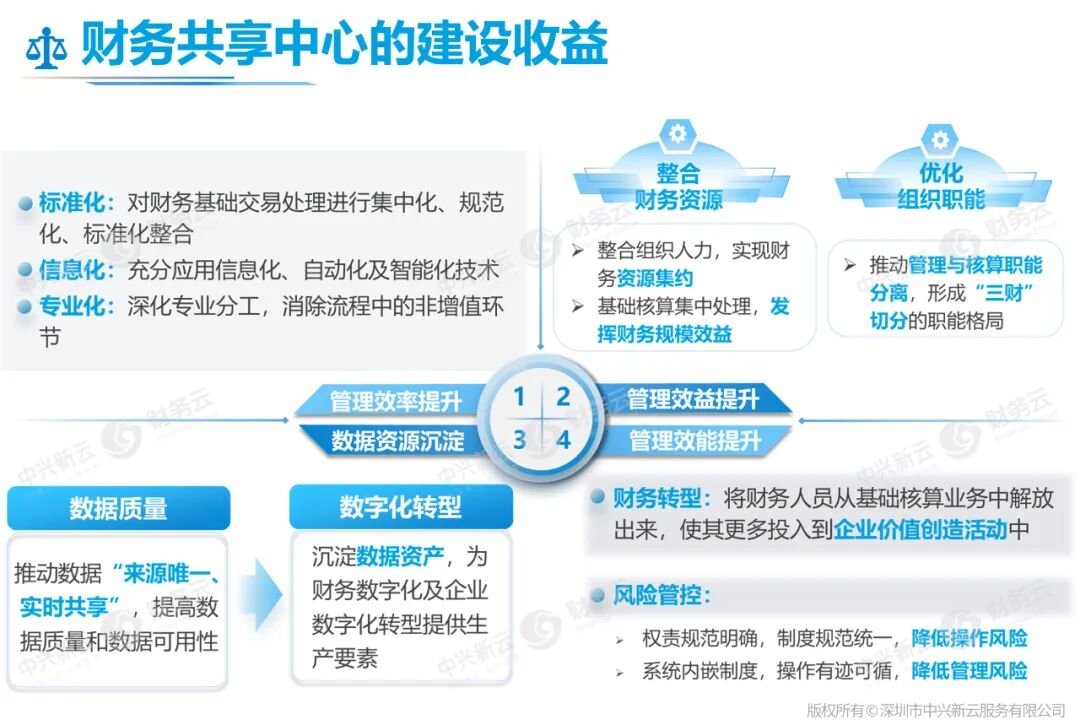 财务共享中心建设收益:资源整合、管理效能、风险控制与数据基础