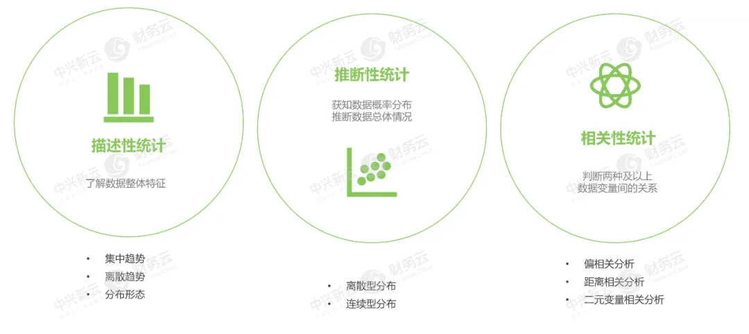 数据探索的内容及步骤