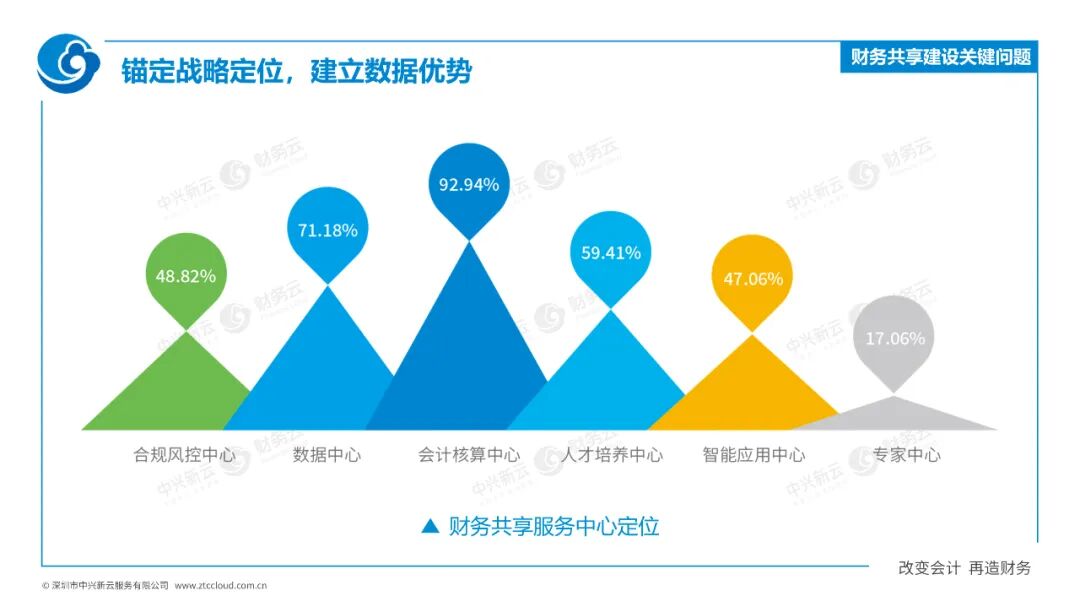 01 战略定位转变 · 图4