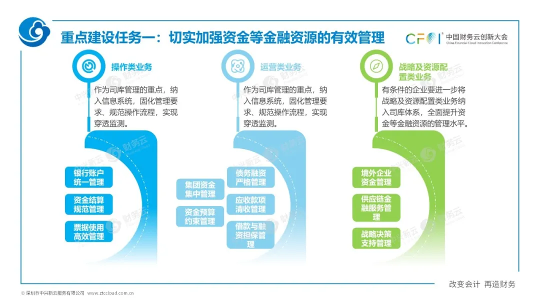 二、国资委1号文的主要内容 · 图10