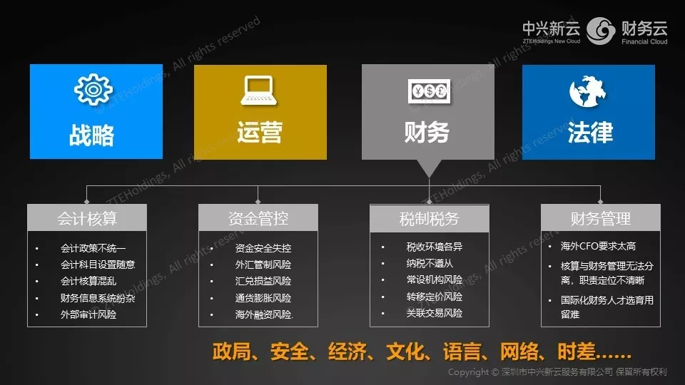 中国海外投资情况 · 图3